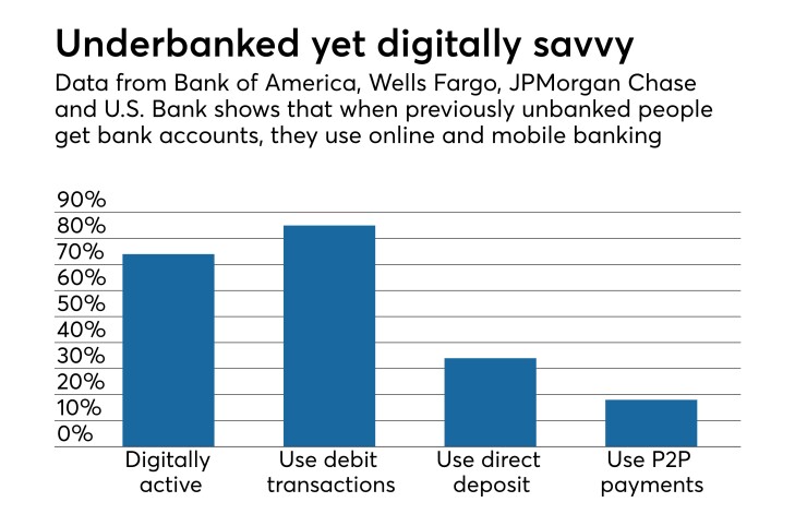 Underbanked, digitally savvy.jpeg