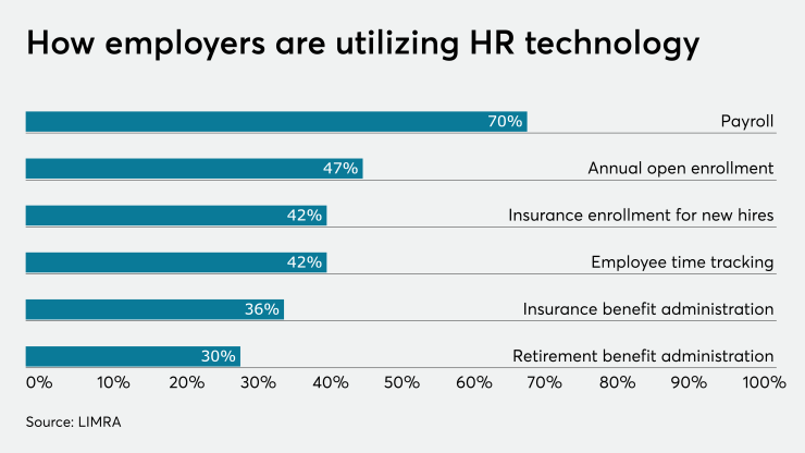 HR Technology Utilization.4point0.8.16.19.png