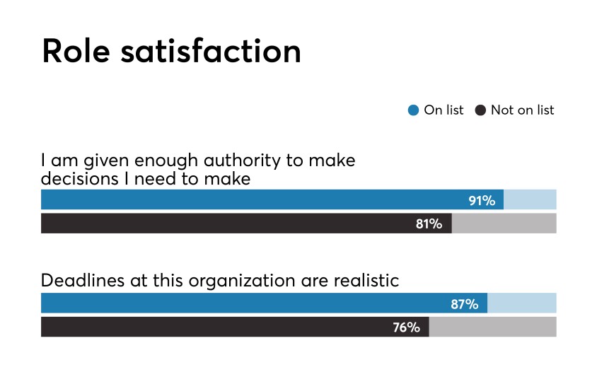 Best Fintechs to Work For 2019 benchmark data on role satisfaction responses