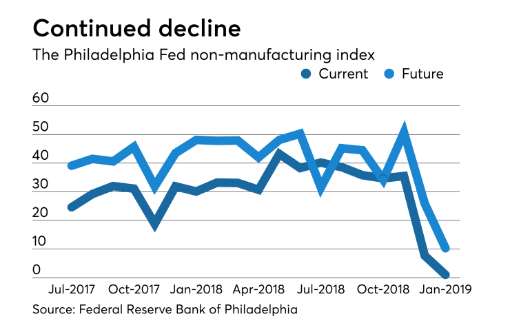 BB-012319-PHILLYNONMFG