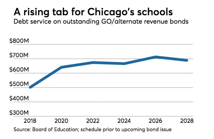 BB-051518TREND-chart