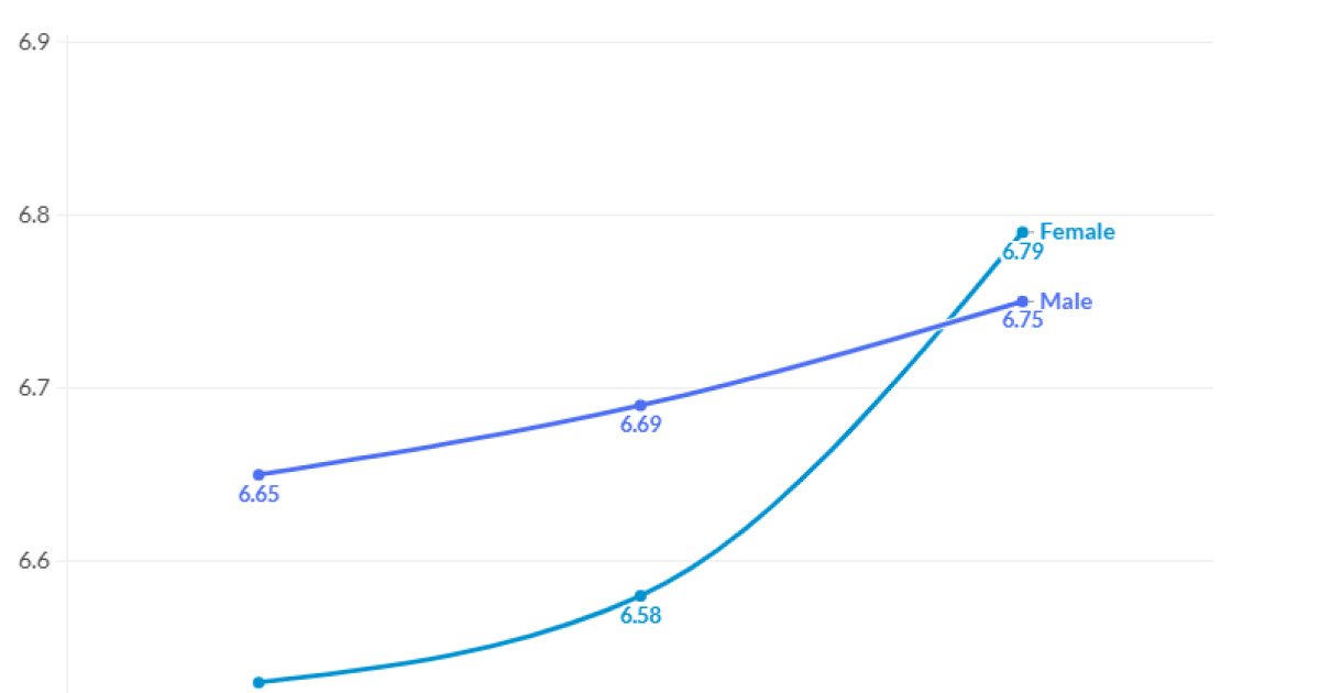 Female CPAs gaining in job satisfaction Female CPAs gaining in job satisfaction