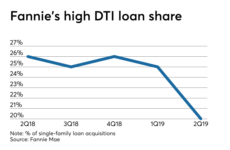 Fannie earnings