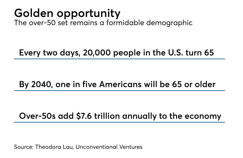 Statistics on over 50 baby boomer generation x population