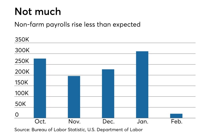 nonfarm payrolls