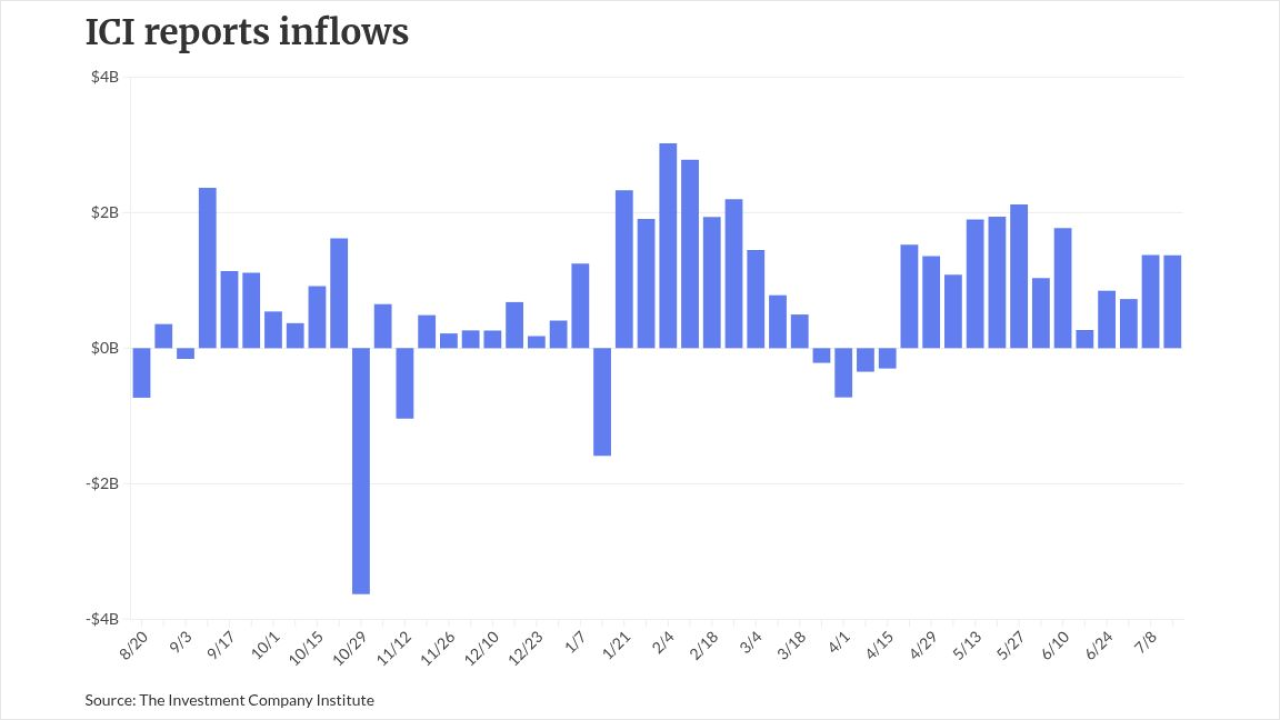 chart visualization