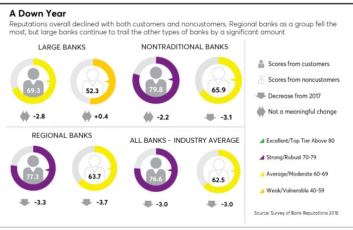 2018-reputation-survey-down.jpg