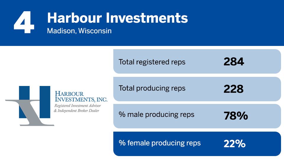 2024 top female reps 4a Harbour.png