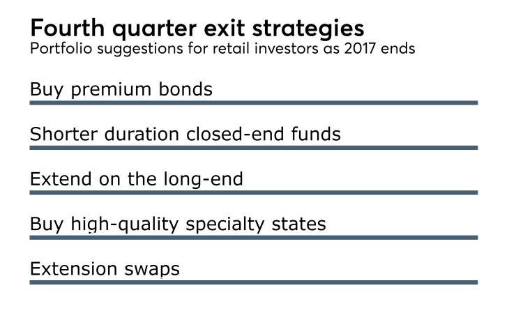 Year end strategies for retail investors