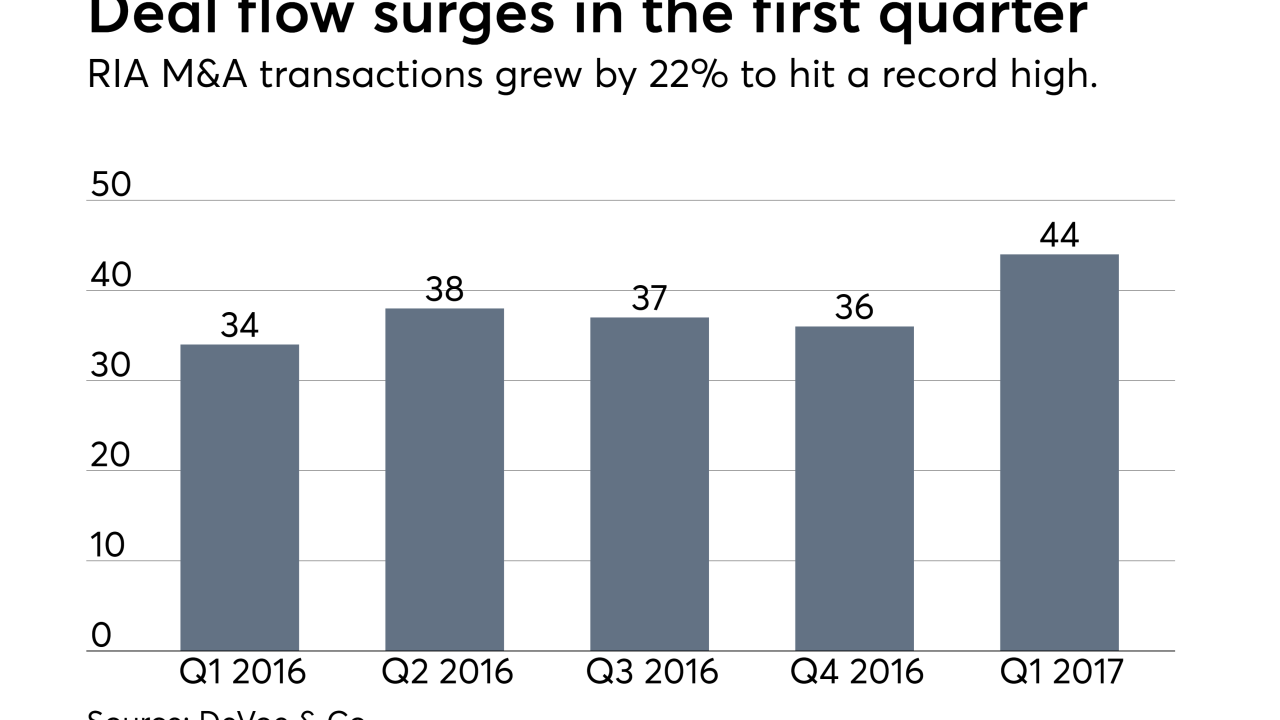 M&A data graphic deals by quarter 0517.png