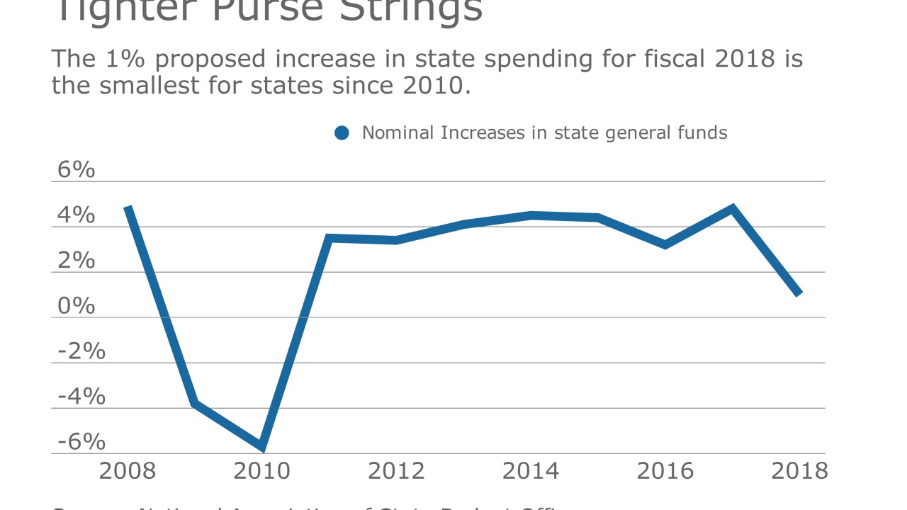 new chart for STATE