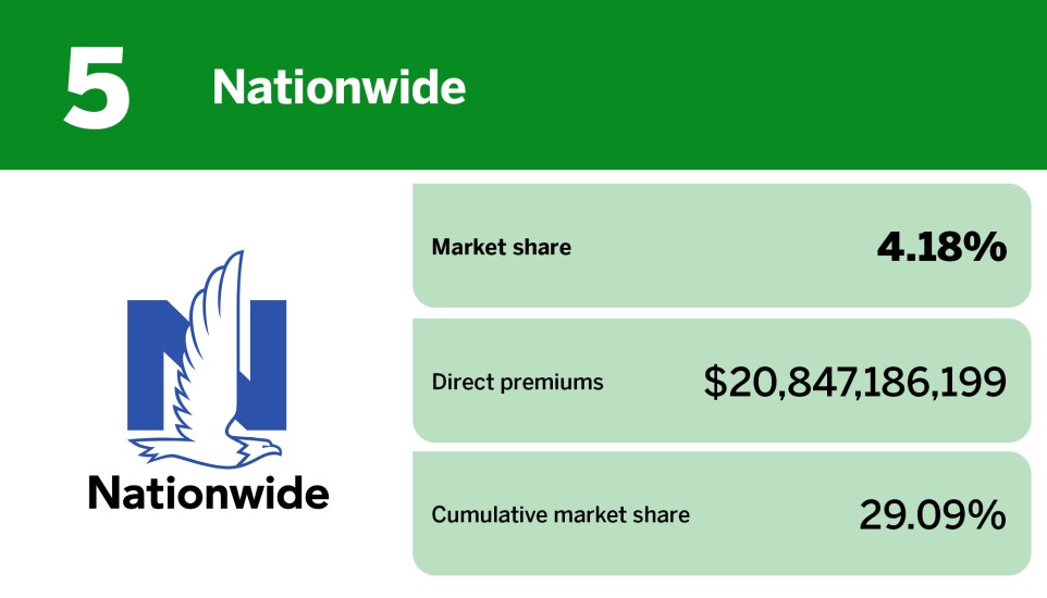 Digital Insurance_20 insurers with the largest annuity market share__5.jpg