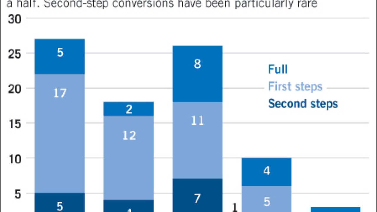 090109convert.jpg