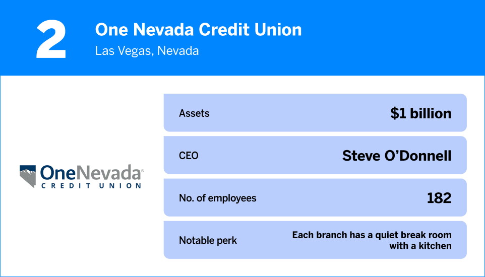 American Banker_The Best Credit Unions to Work For in 2026_2.jpg