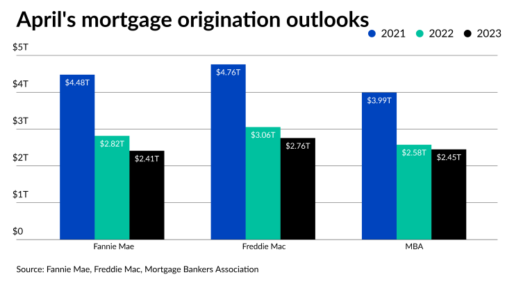 NMN041922-mortgageforecast.png