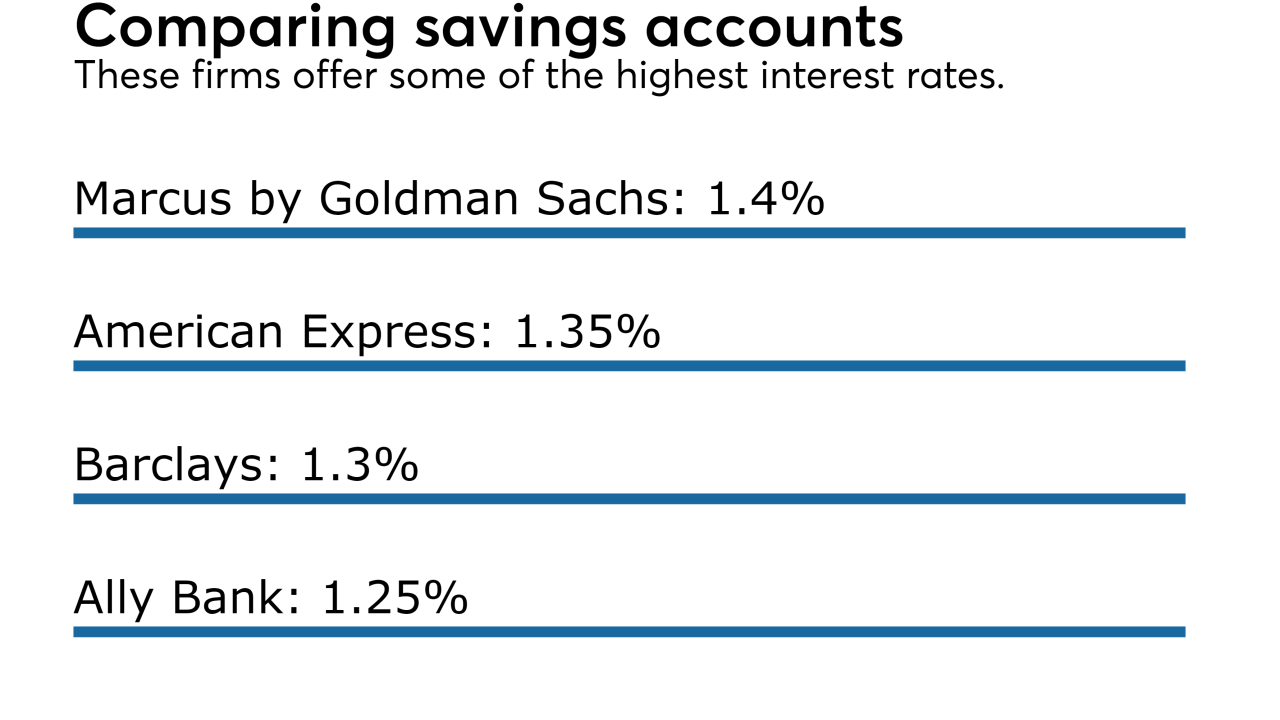 cash saving accounts interest IAG