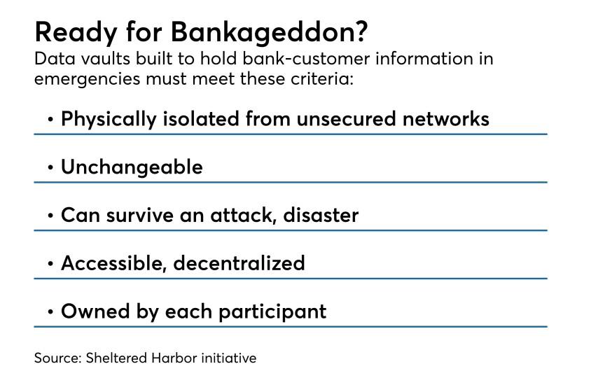 Requirements set for data vaults under the Sheltered Harbor Initiative