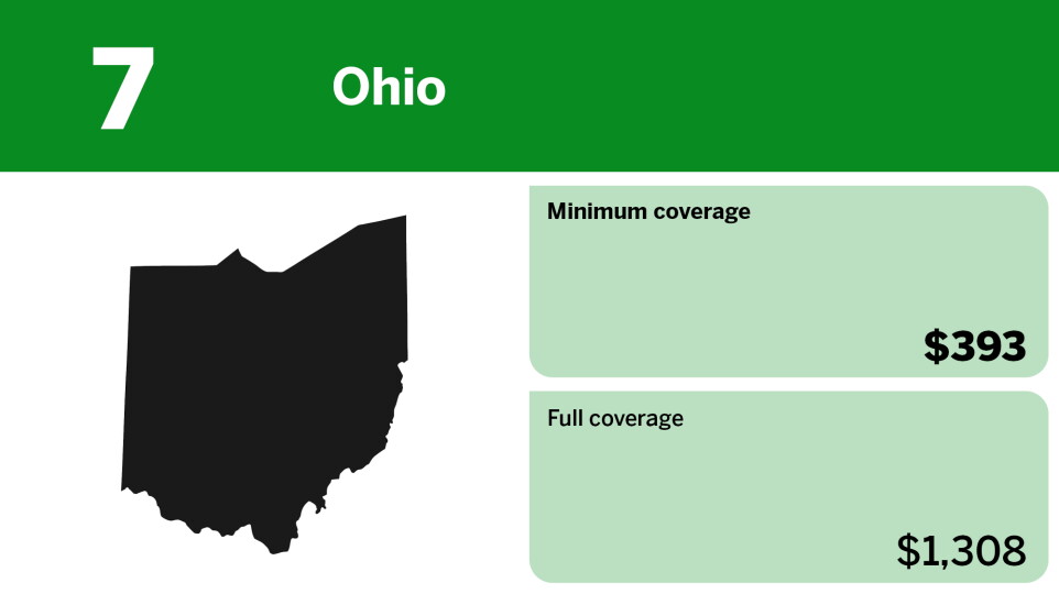 Digital Insurance_cheapest states for minimum coverage car insurance_Ohio_7.jpg