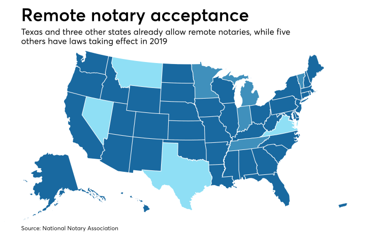 Remote notary