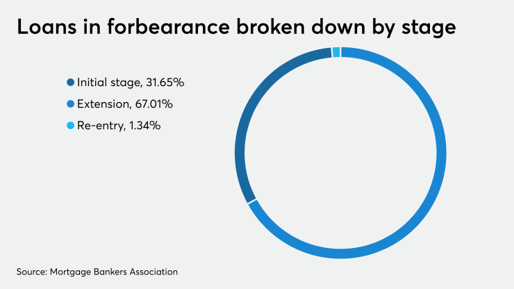 NMN092120-Forbearance.png