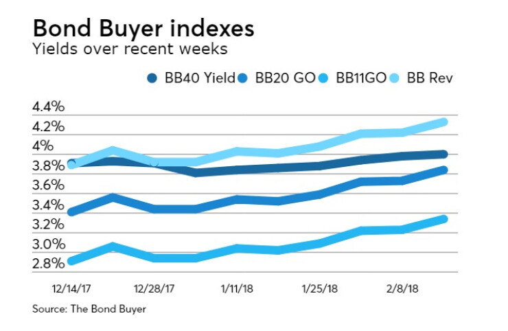 BB-021518-INDEXES