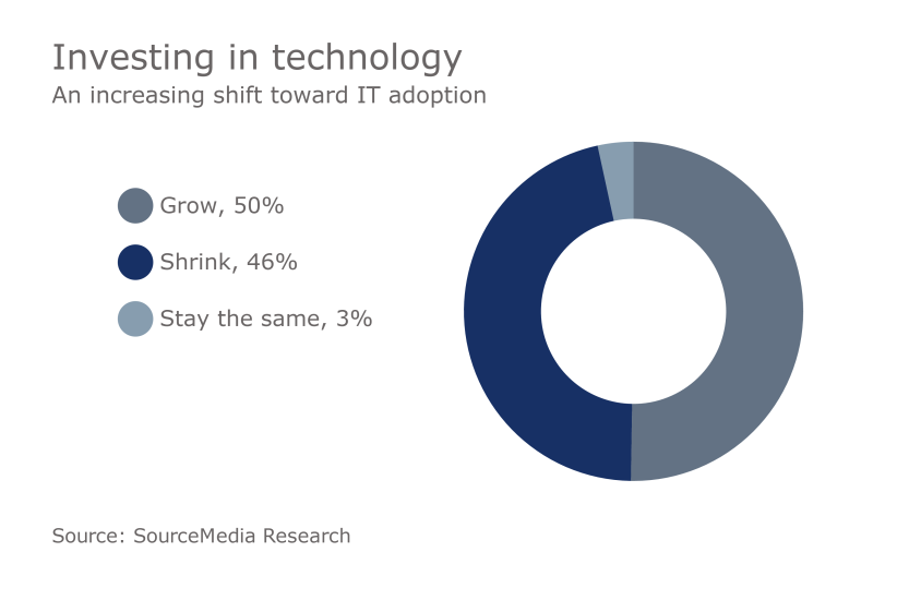 FP.Tech Survey 1.png