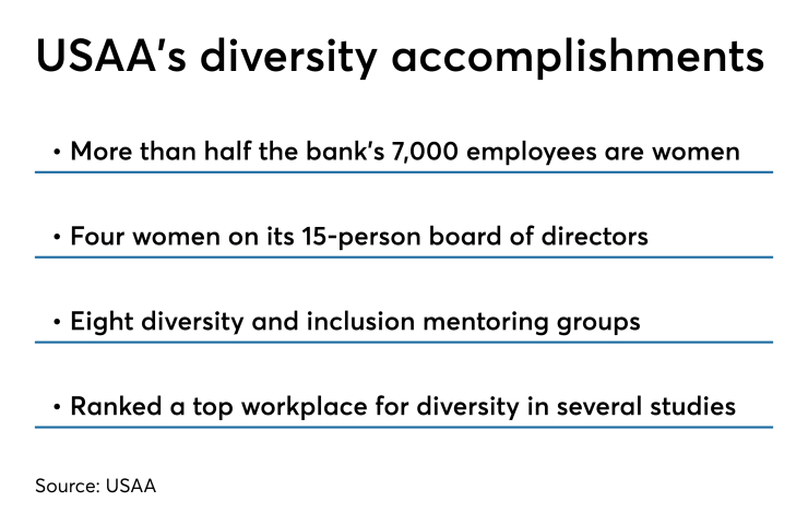 USAA diversity accomplishments