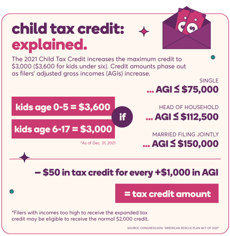 child-tax-credit-infographic.png