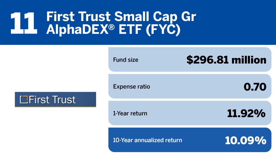Financial Planning_The top 20 small-cap funds of the decade_11.jpg