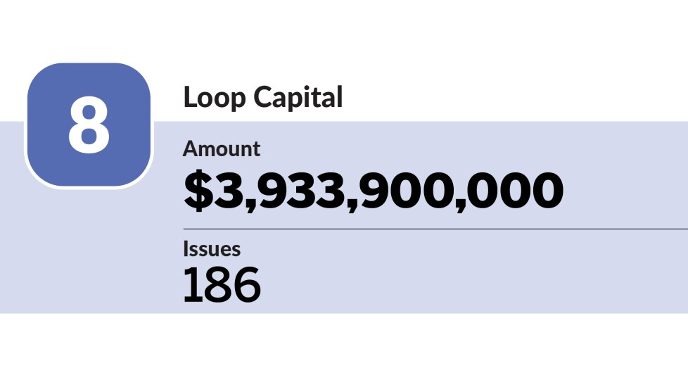 Bond Buyer_co-managers with the most issues in the 1H_Loop Capital_08.jpg