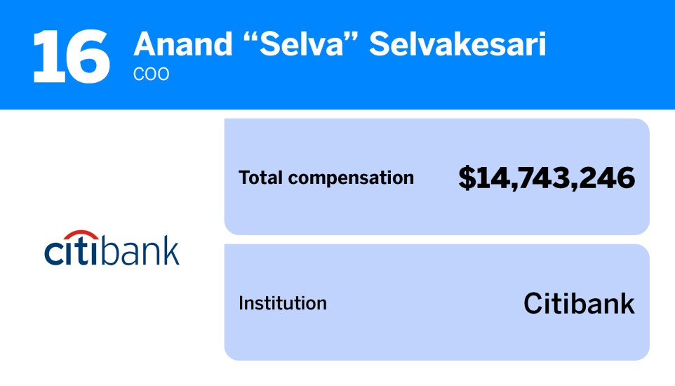 American Banker_20 bank executives with the highest total compensation_16.jpg