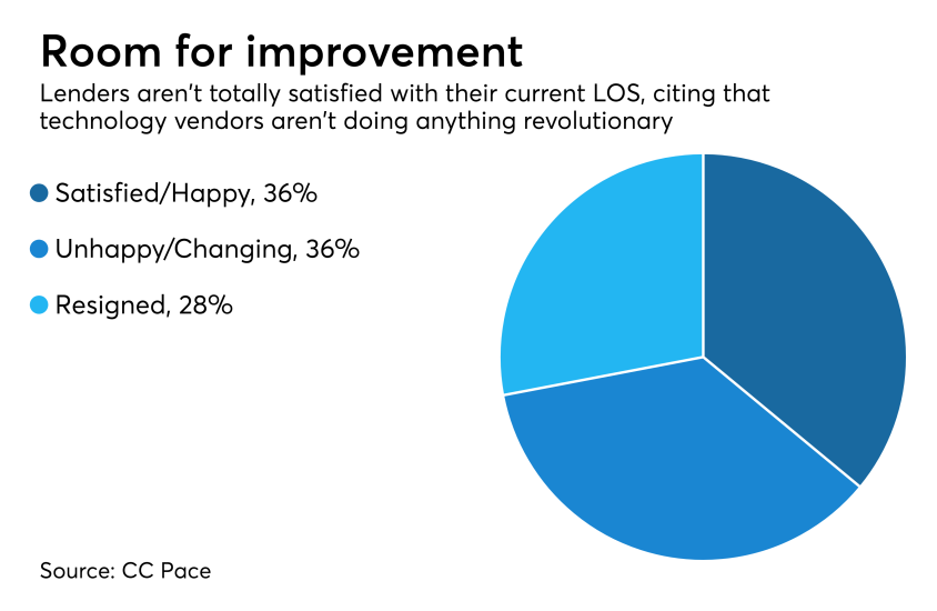 2018 tech outlook