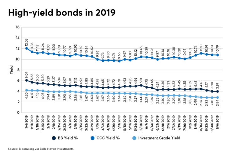 High-yield bonds in 2019-Lisanti