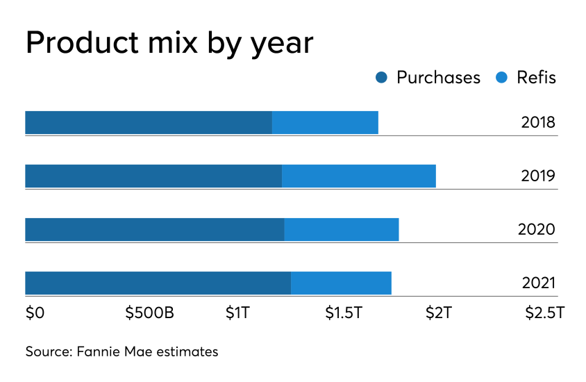NMN122619-ProductMix