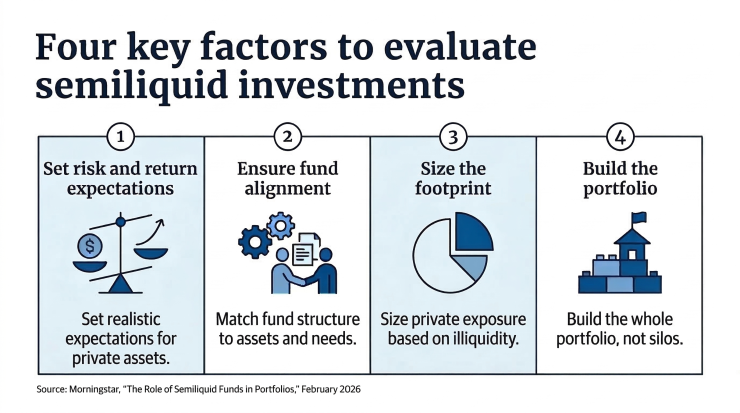Four key factors to evaluate semiliquid investments