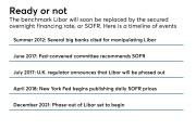 AB-102519-LIBOR