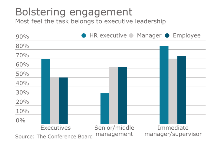 employee-engagement-chart