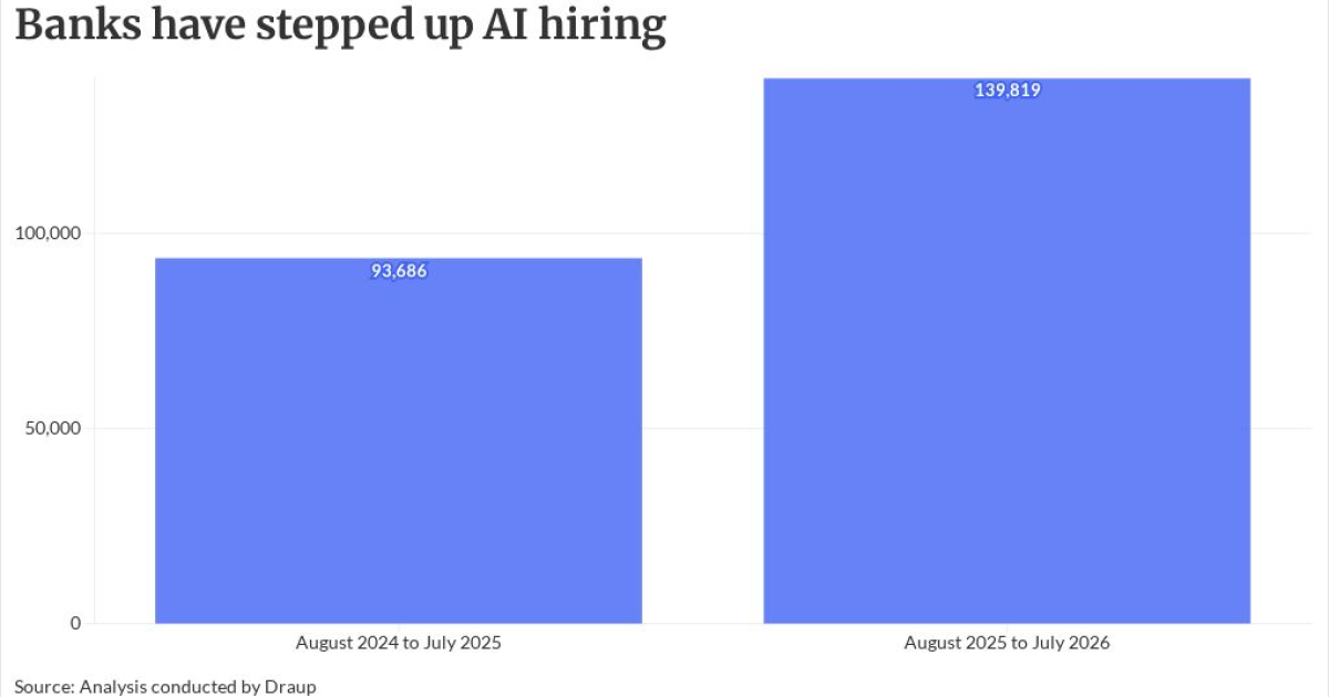 Citi hires Google's director of engineering, shuffles AI leaders