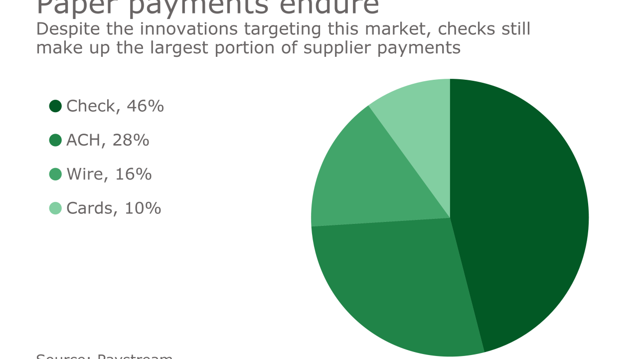 Chart: Paper payments endure