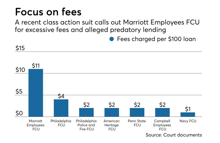 Marriott Employees FCU lawsuit fees - CUJ 103118.jpeg