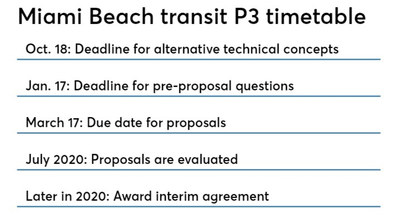 This is the timetable for Miami-Dade County to receive various concepts and final proposals for a public-private partnership to construct new transit options between the city of Miami and Miami Beach.