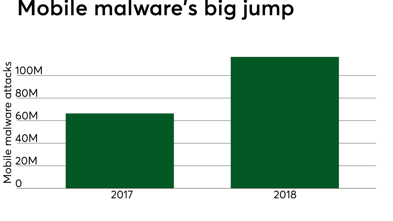 PSO328mobilemalware