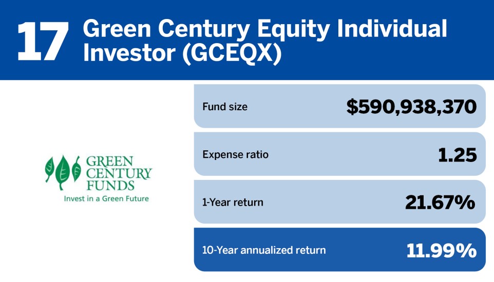 Financial Planning_Top 20 Performing ESG Funds of the Decade_17.jpg