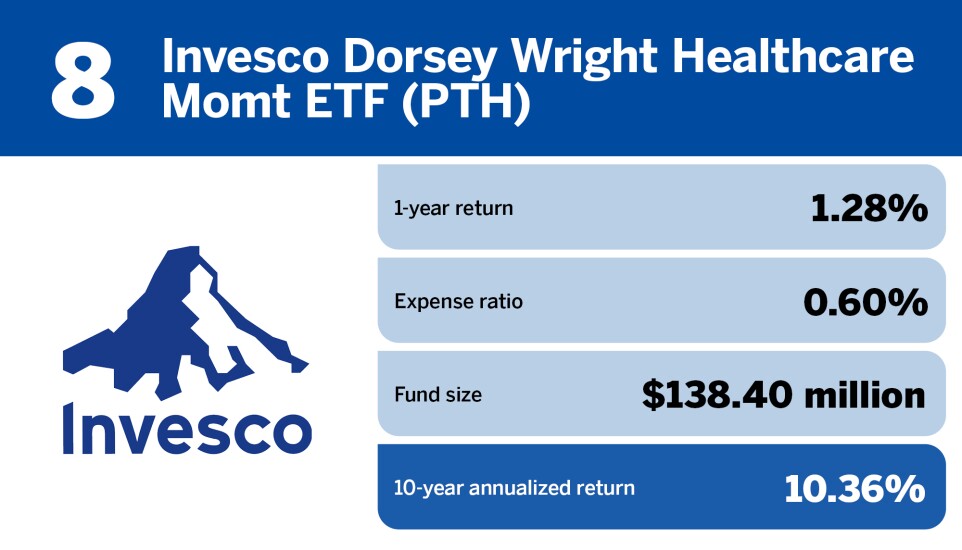 FP_20 healthcare ETFs with the largest 10 year returns_8.jpg