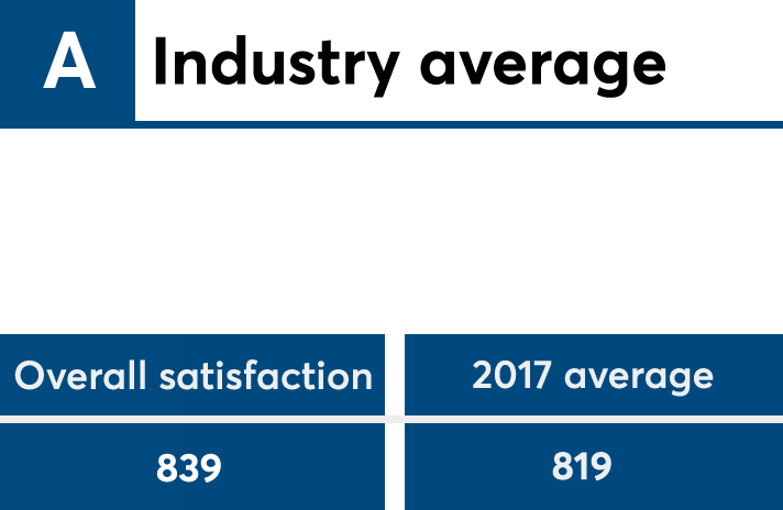 JDPower2018_Average copy.png