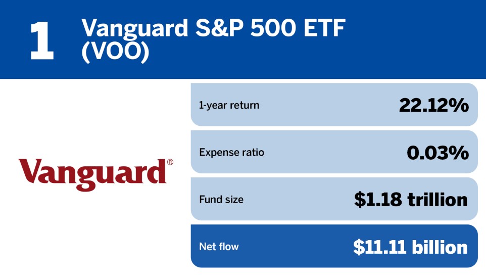 FP_20 ETFs with the largest inflows in July_.jpg