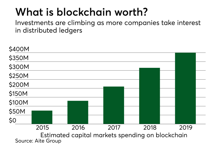 Chart: What is blockchain worth?