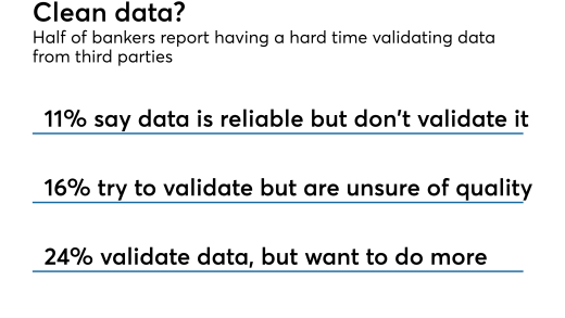 Accenture survey of bank execs on data