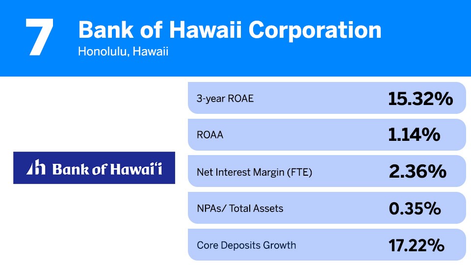 10-50_7_Bank of Hawaii Corporation.jpg