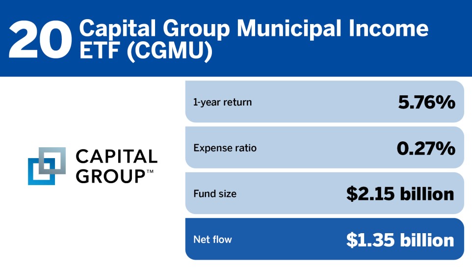 FP_20 ETFs with the largest inflows in July_20.jpg